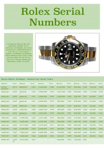 m332118 rolex|identify rolex by serial number.